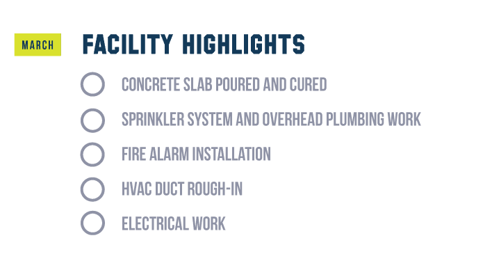 Facility Updates March Facility Updates March